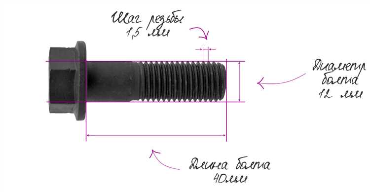 Оптимизация